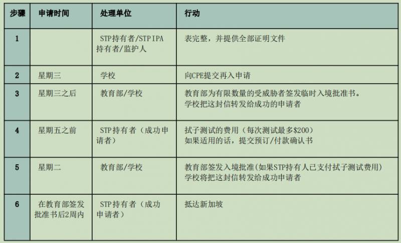 新加坡解禁國際學生證申請!國際學生入境新加坡需知