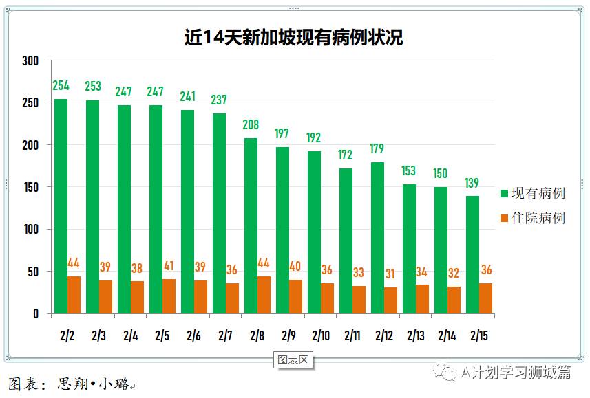 2月16日，新加坡疫情：新增僅1起，是境外輸入病例