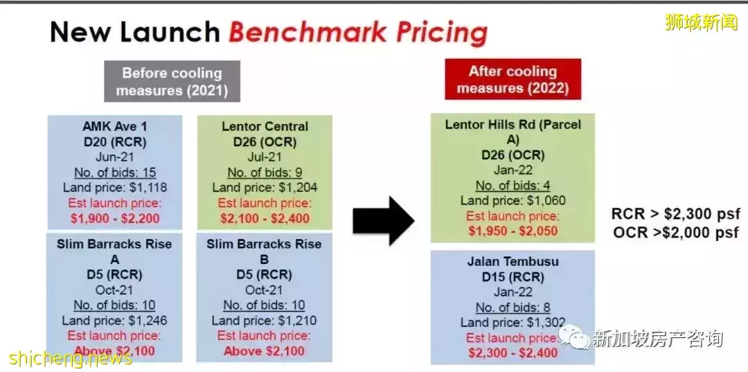 【市场分析】房地产降温措施之后的地价如何？我们该如何应对