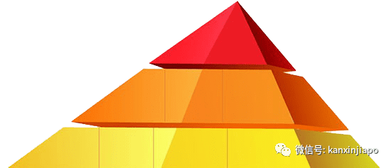 重大技术革新是否会影响谷歌，推特和面簿的延续？