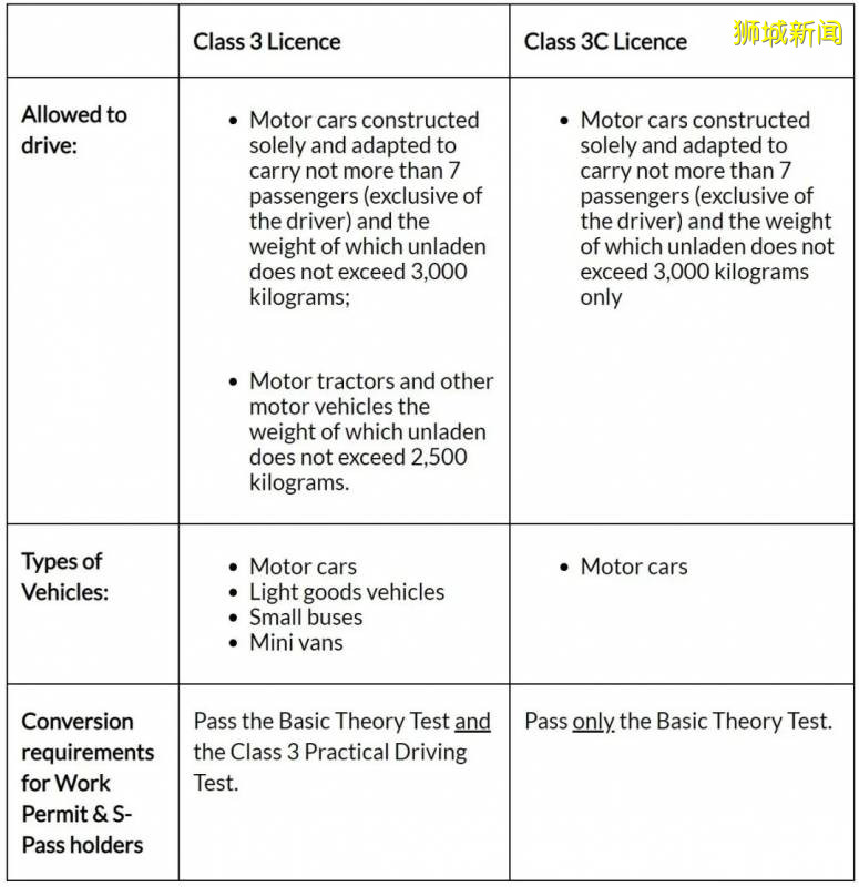 在坡攻略之駕照篇 如何在新加坡成爲一名合格的“老司機”