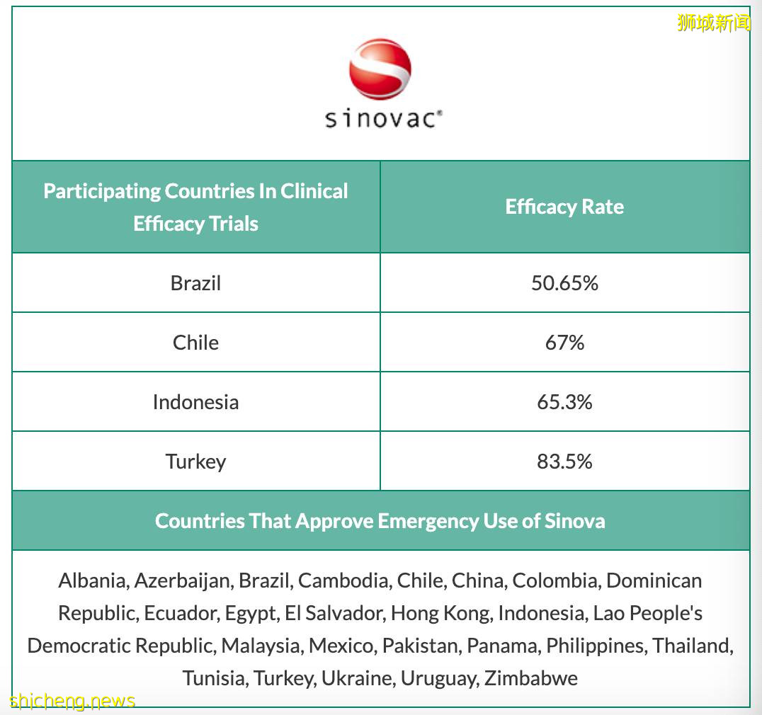 新加坡24家診所宣布可以打科興，最低只要$10新幣！附價格、地址、預約流程