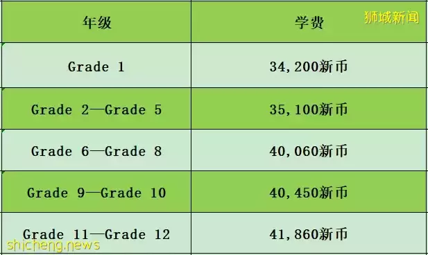 新加坡国际学校学费盘点!教育顶尖的新加坡,越来越受到中国学生欢迎