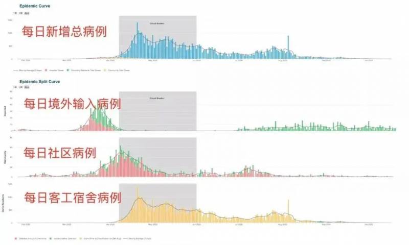 【新加坡留學】QS最新調查:疫情下53%的學生改變留學國家,新加坡或將成爲熱門