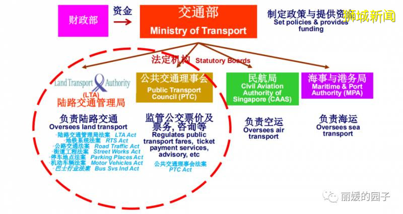 新加坡地面公交系统的精细化运营管理