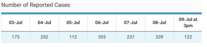新發現！得過骨痛熱的人可能對新冠免疫
