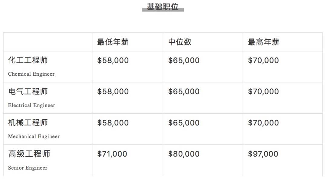 疯传!新加坡有人拿了16个月年终奖,40多万!2020各行业工资大曝光