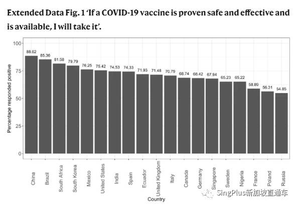 新冠疫苗接種在即，身在新加坡的我們還需要知道什麽