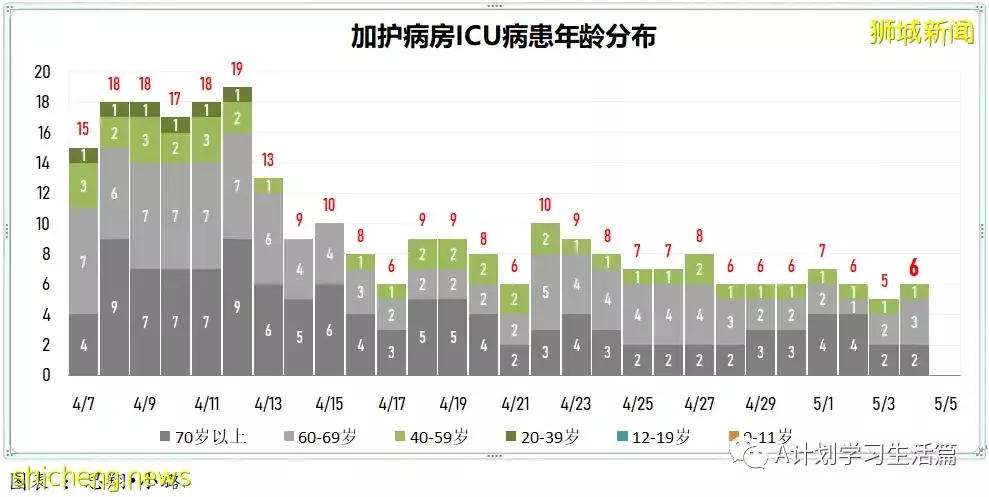 新增4733起，住院病患231人；首批諾瓦瓦克斯冠病疫苗已經運抵新加坡