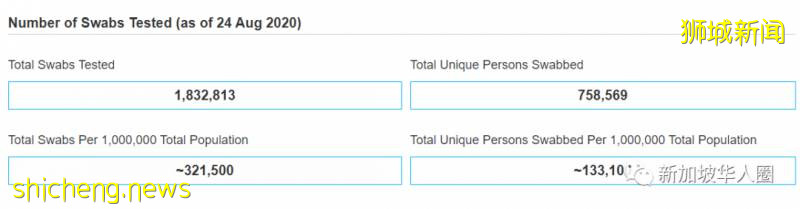 新增41例!新加坡社區感染群死灰複燃!兩戶家庭5人因聚會感染