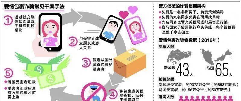 警惕！新加坡電信網絡詐騙層出不窮！內附更多案例和防範技巧