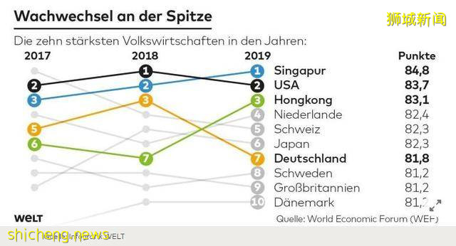 疫情之下,新加坡外幣存款創記錄,成爲富豪們的資産避風港!