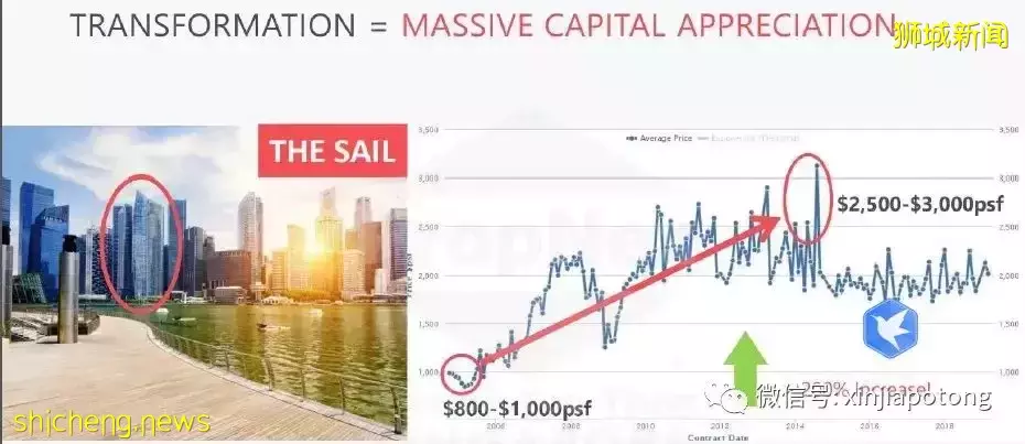 新加坡3月私宅銷量大漲20%，​已無人在意降溫措施