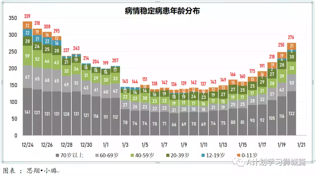 新增1472起,奧密克戎本土新增1001起;新加坡每周病例增長率2.17,攀升到四個月來新高
