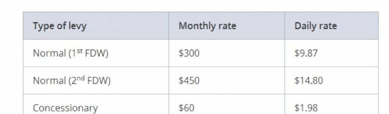 外籍女佣税优惠政策变更啦