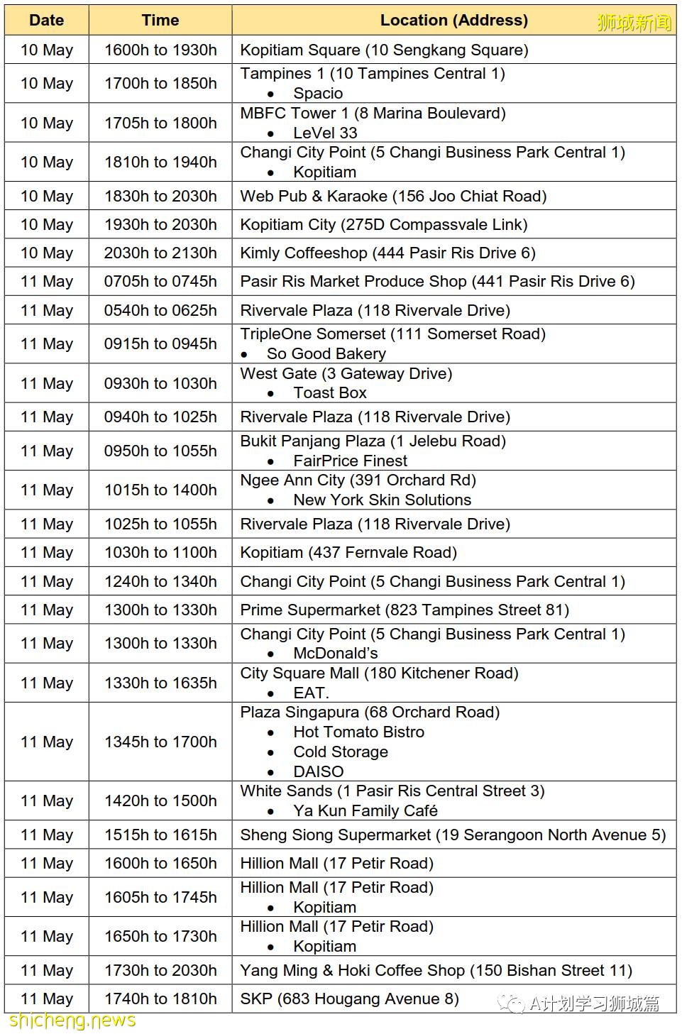 5月19日，新加坡疫情：新增38起，其中社區34起，輸入4起；新加坡預計8月初將有470萬人接種首劑疫苗