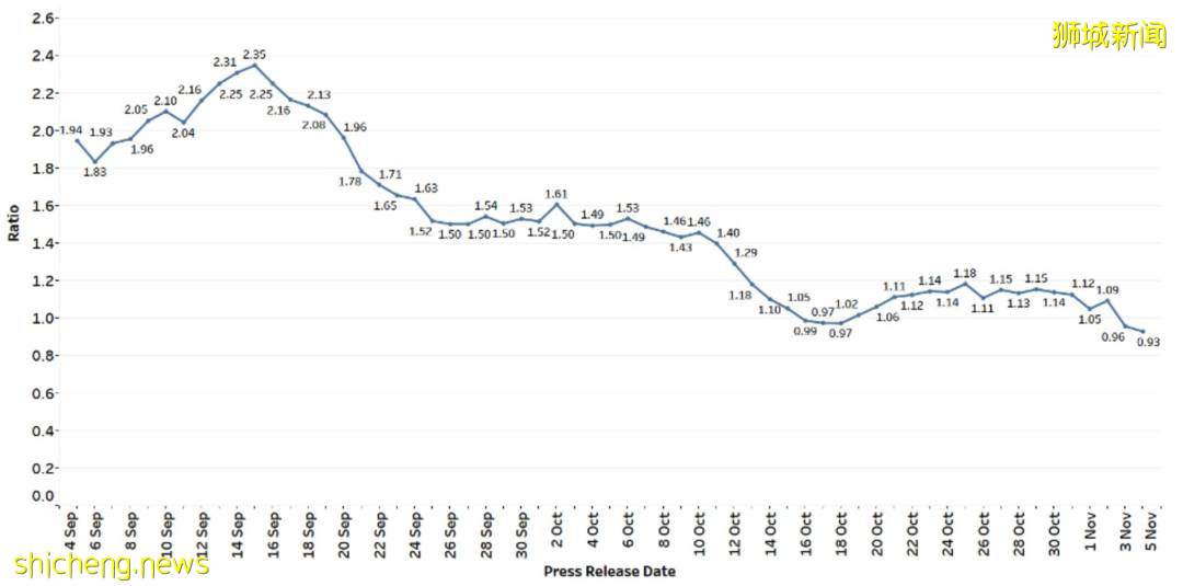 總理夫人發文解釋,措施是否放寬要看它!世衛:歐洲或多50萬人死亡