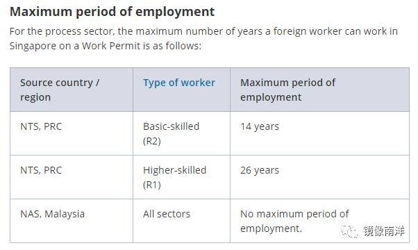 最新版：WP工作准證最多可以在新加坡工作幾年