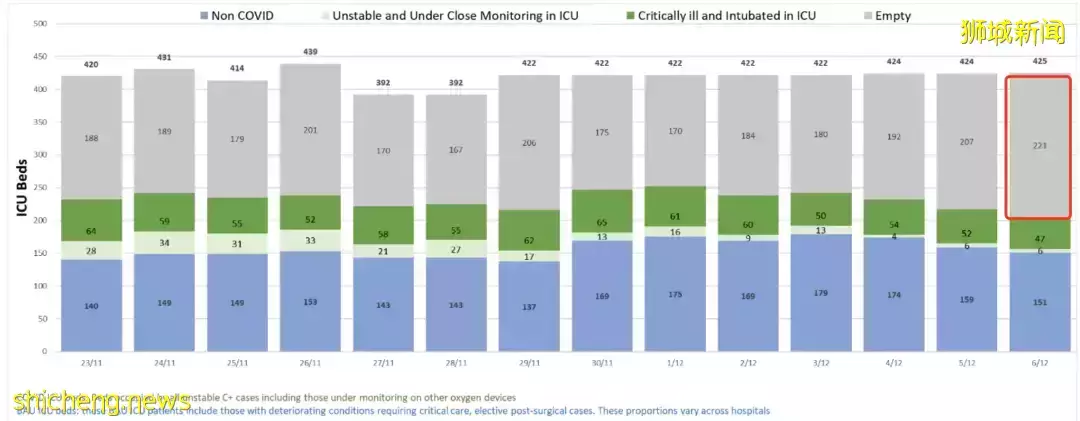 最新!曝奧密克戎更“人性化”、含感冒病毒、在新加坡或可1傳5