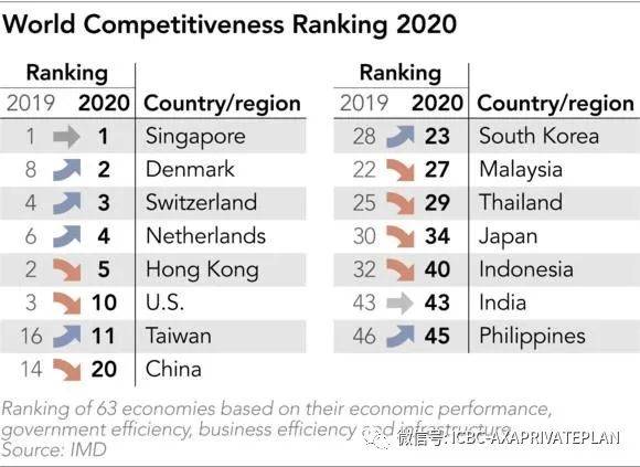 新加坡保险来啦~为什么要选择新加坡？优势有哪些