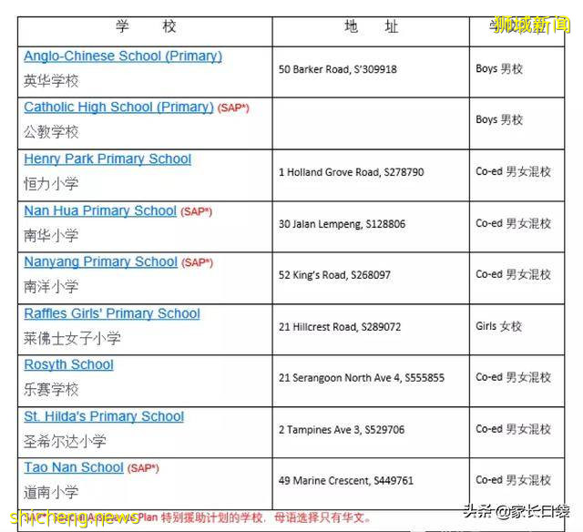 分流狂魔!新加坡如何稳坐亚洲顶尖教育宝座却不内卷