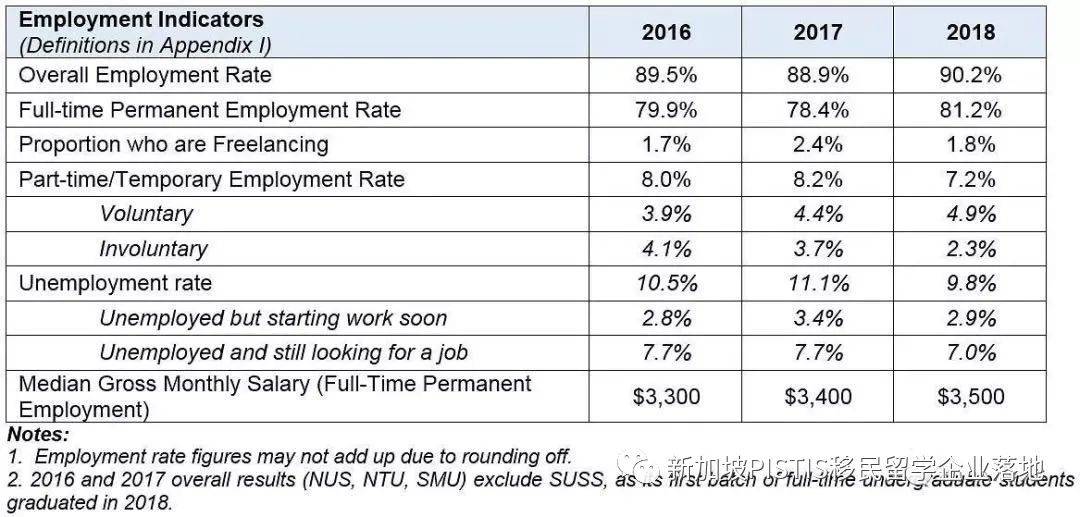 超強整理:在新加坡,公民、PR和外國人到底福利差距有多少