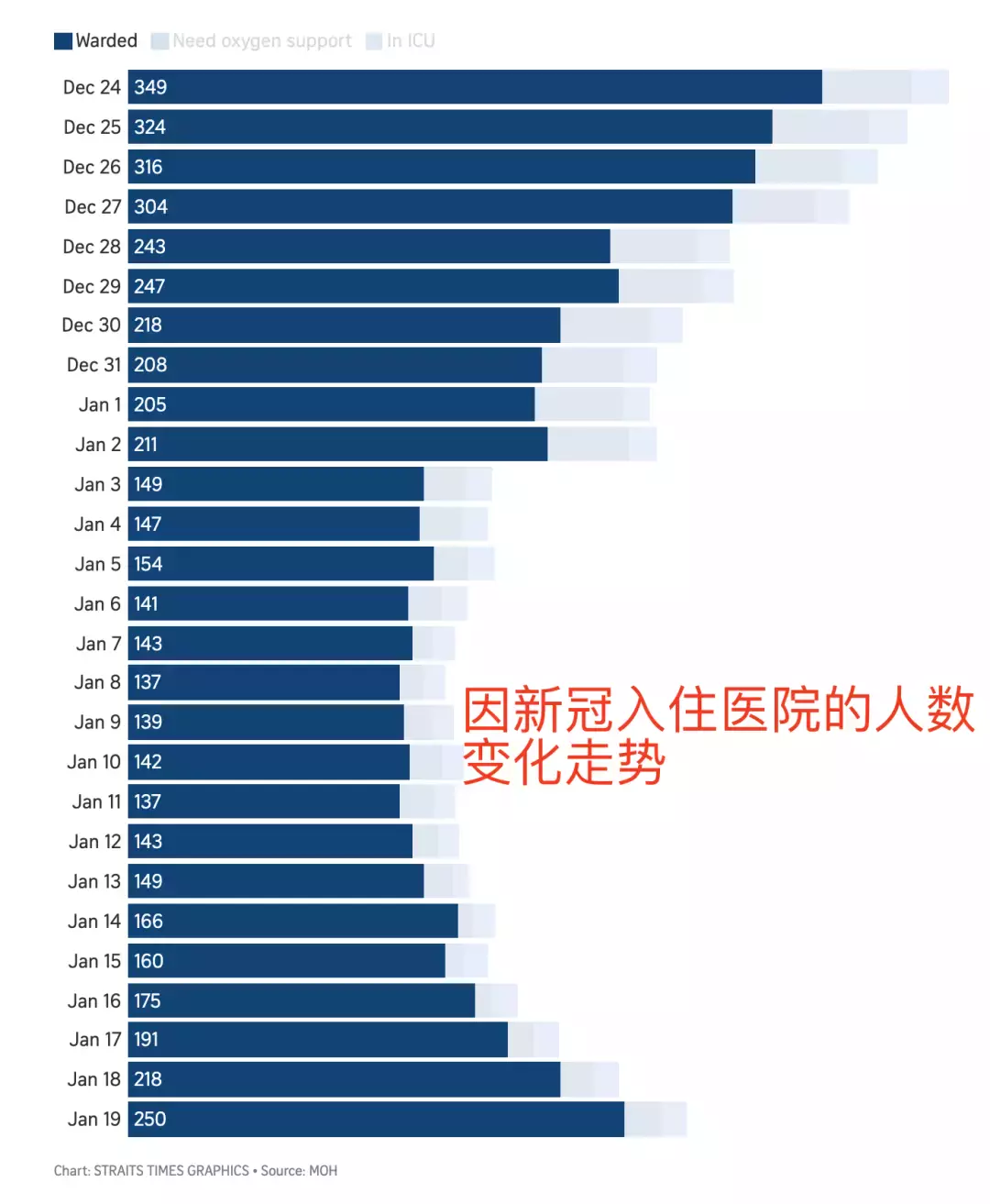 外媒:新加坡已放棄抵抗!李顯龍總理談抗疫內幕!英國正式徹底放飛