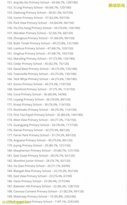 【留學資訊】新加坡幼升小很激烈，留給國際生到底有多少呢！（有點長有需要的話耐心看完）!