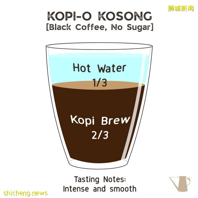 在坡島如何像當地人一樣優雅的點一杯咖啡?“Kopi”、“Kopi O”、“Kopi C”到底有啥區別