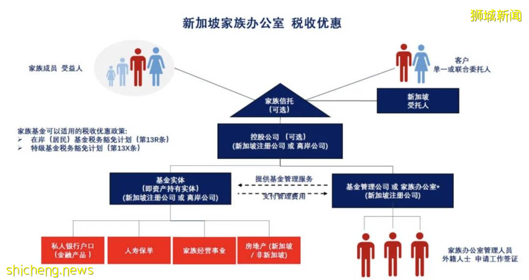 爲何新加坡對家族辦公室獨具吸引力？富商南下蔚然成風