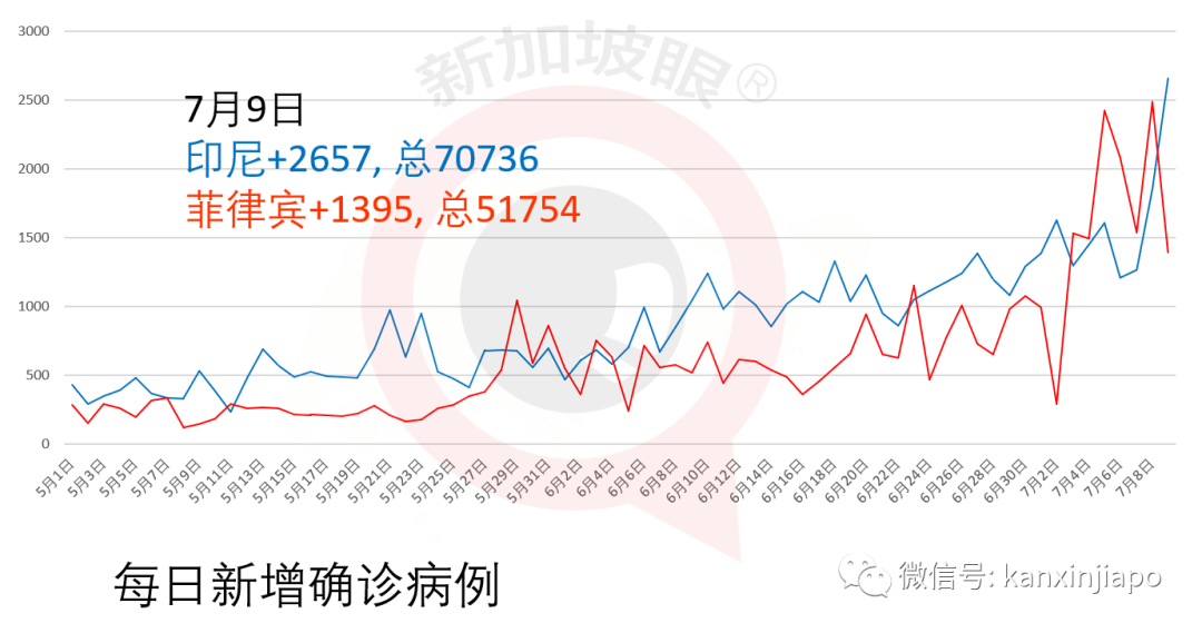 今增191，累计45613 | 新加坡人民行动党蝉联执政无悬念，得票率或在65%上下