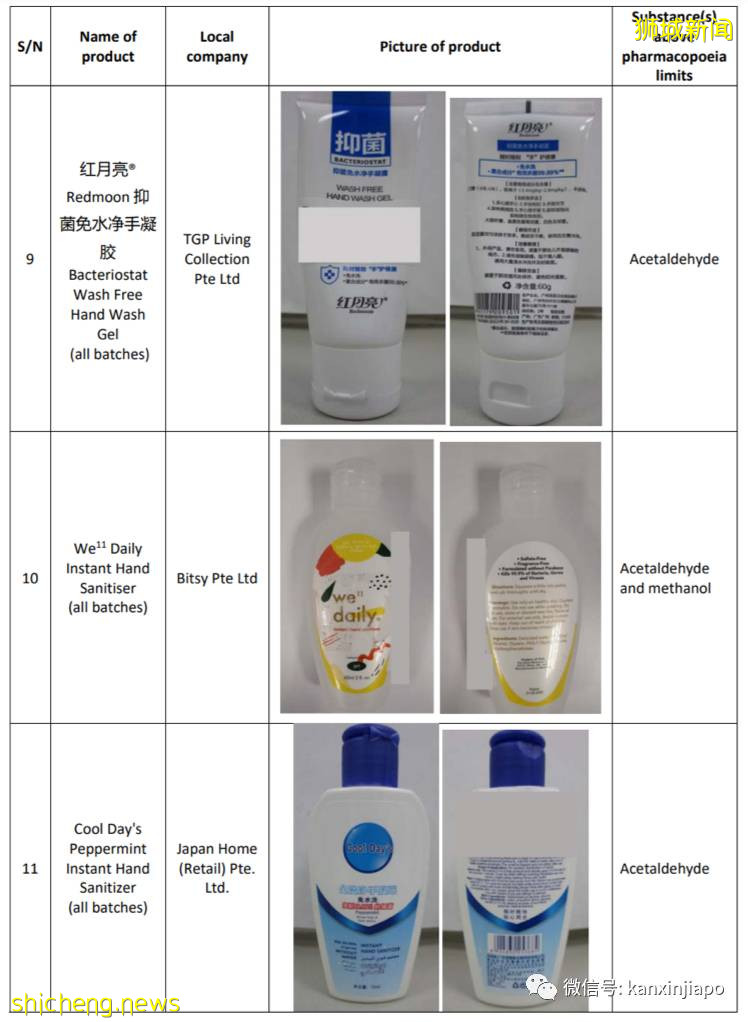 化学成分超标!新加坡召回这18款搓手液