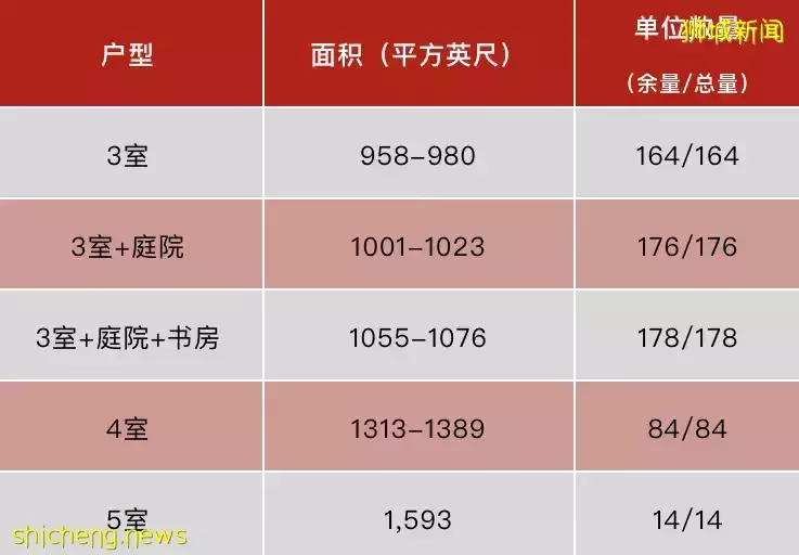 清翠于北，宜居之選！North Gaia（D27郵區 義順）