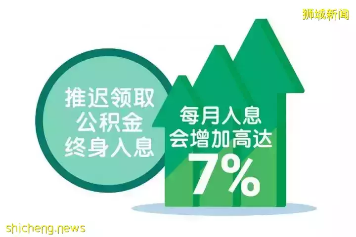 退而不休 晚年繼續精彩