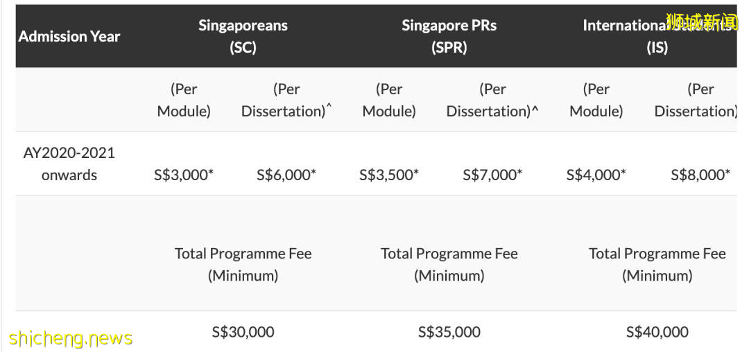 項目介紹 NTU EEE學院授課型碩士 電子學