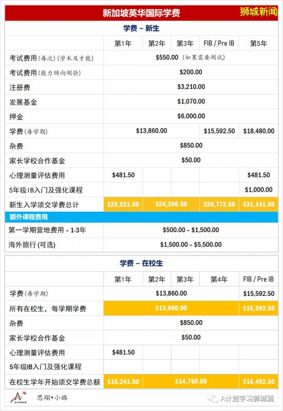 新加坡各国际学校学费
