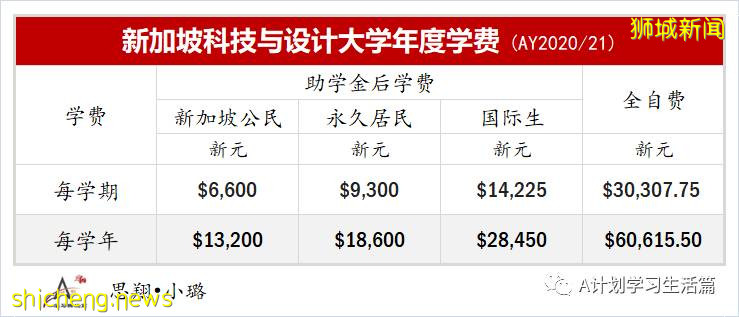 新加坡各类学校学费汇总(AY2020/21)