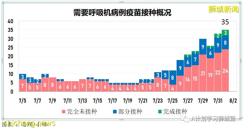 8月2日，新加坡疫情：新增111起，其中本土106起，輸入5起；即日起無需預約即可接種莫德納疫苗