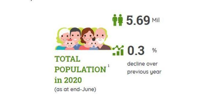 新加坡总人口十年来首次出现负增长，别迷糊！之前只是生育率负增长