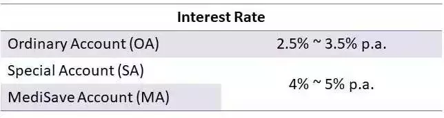 关于CPF,你知道多少