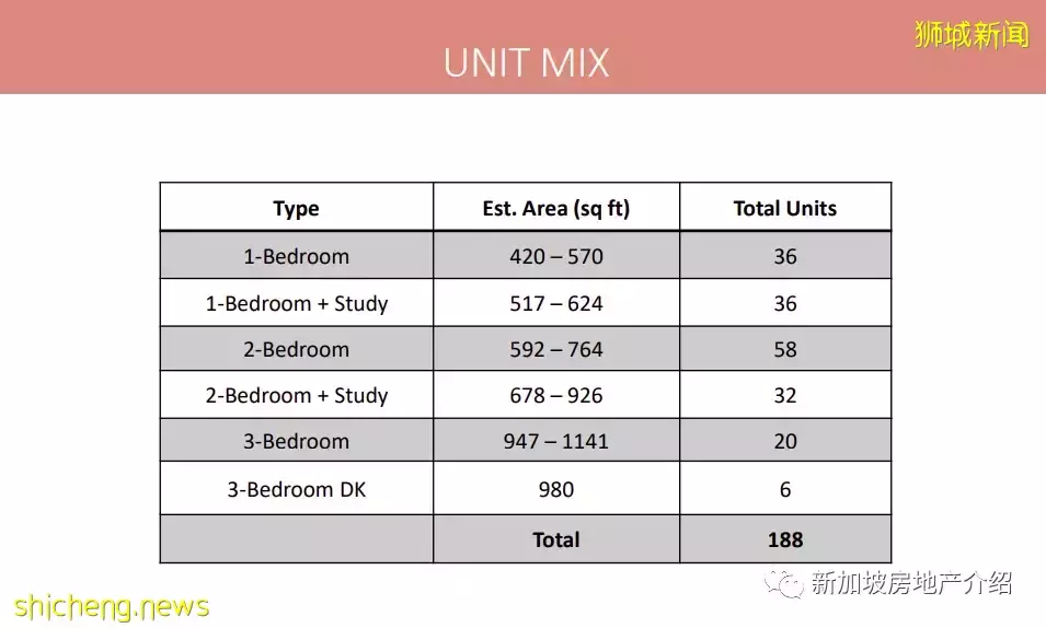 Haus On Handy(D09)，總統府旁邊的公寓期房 學區房 即將交房