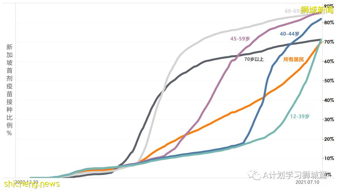 7月12日，新加坡疫情：新增26起，其中本土8起，輸入18起