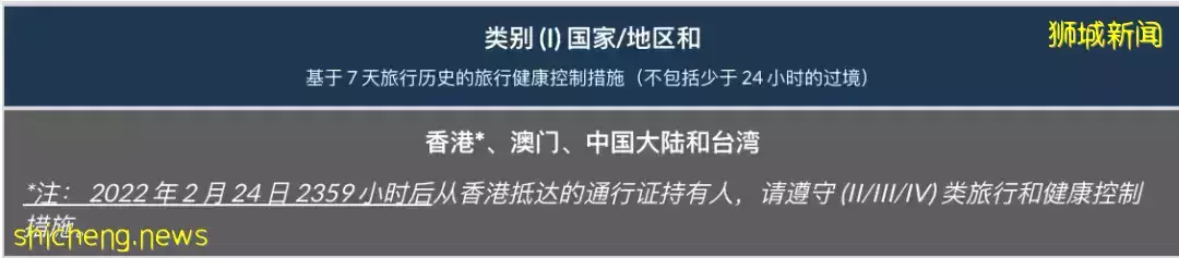 入境新加坡5大新政生效!公民、PR、准证人士分别这样做