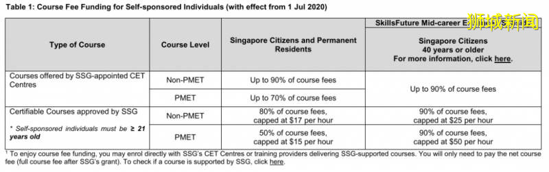 新加坡政府出学费，出时薪，出奖励，让国人在疫情期间进修提升