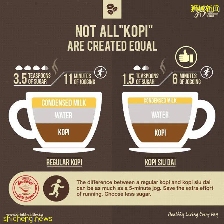 在坡島如何像當地人一樣優雅的點一杯咖啡？“Kopi”、“Kopi O”、“Kopi C”到底有啥區別