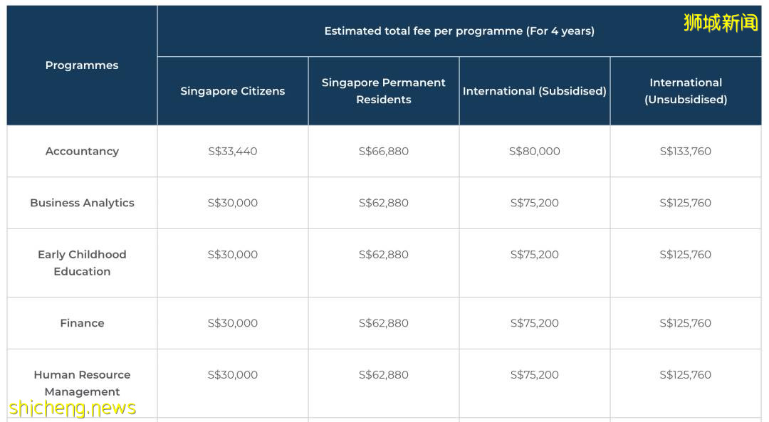 新加坡留學：新加坡各公立大學本科申請條件介紹 .
