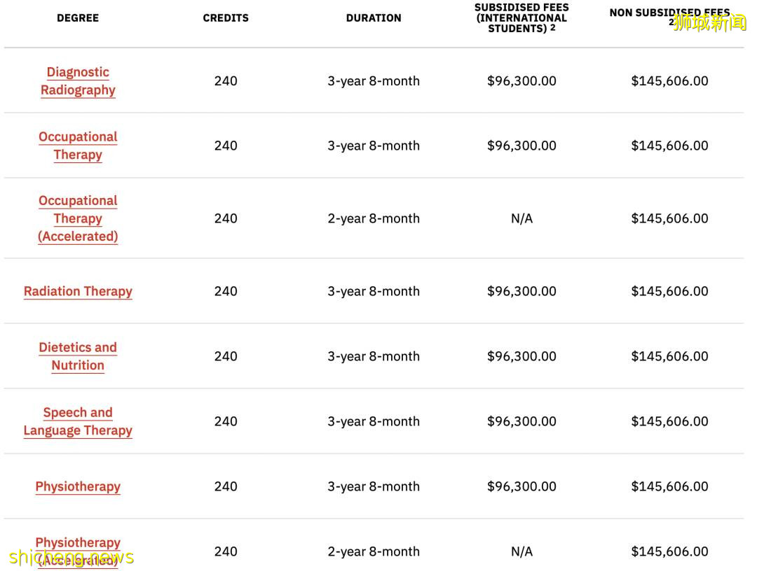 新加坡留學：新加坡各公立大學本科申請條件介紹 .