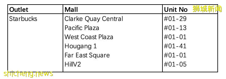 新加坡特色月餅不踩雷清單！美心、半島、桃苑、星巴克、Royal Durian等等超詳細攻略奉上 .