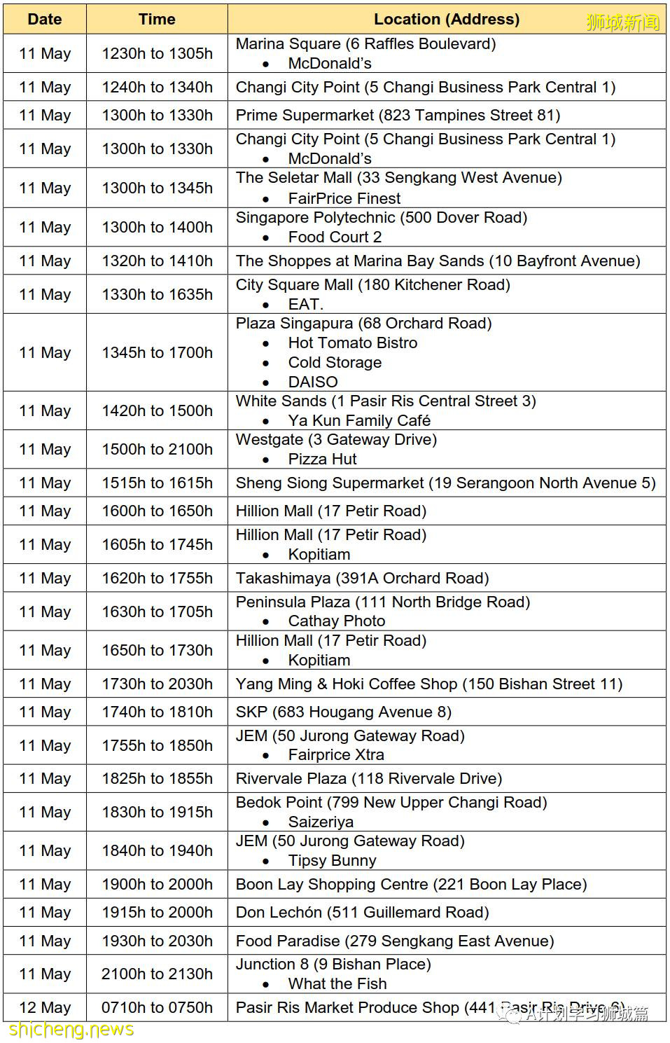 5月25日,新加坡疫情:新增30起,其中社區18起,宿舍客工3起,輸入9起;又有五名學生和一名老師確診