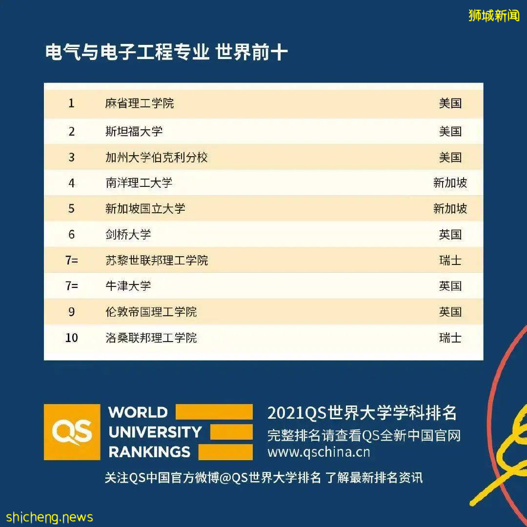 在国大读电气工程是一种什么体验